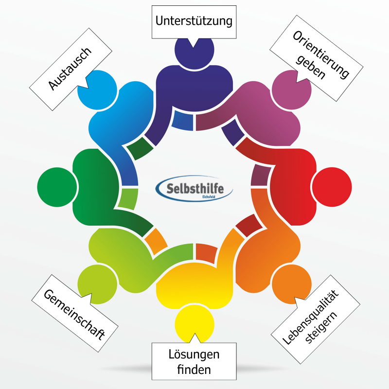Acht bunt illustrierte Figuren sitzen Hand in Hand in einem Kreis. 6 der Figuren äußern die Schlagworte Austausch, Unterstützung, Orientierung geben, Gemeinschaft, Lösungen finden und Lebensqualität steigern.